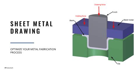 draw forming sheet metal|forming stainless steel sheet metal.